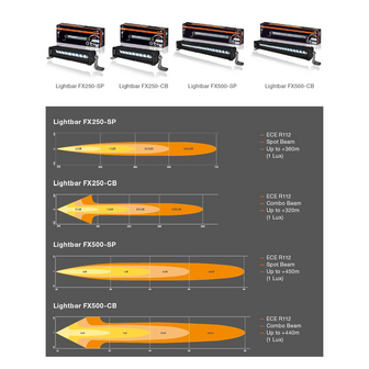 Osram LED Combo Lightbar FX250-CB 31CM